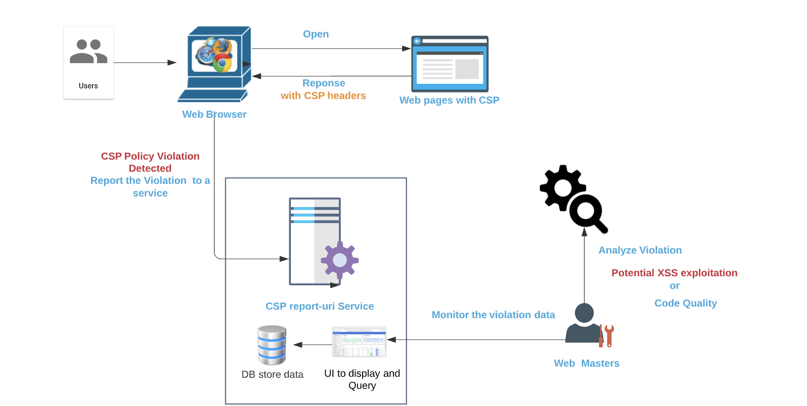 Exploiting XSS - Injecting into Scriptable Contexts - PortSwigger